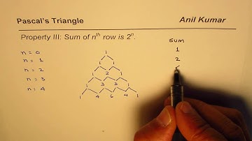 Pascals Triangle Property 3 Sum of Row is 2 exponent n