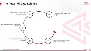 AI & Data Science Roadmap for Students and Freshers | Asquare Technologies