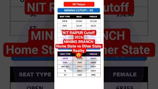 NIT Raipur Mining Engineering Cutoff 2026 | HS vs OS | Category Wise Closing Rank | JoSAA