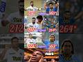 Virat Kohli vs Rohit Sharma vs MS Dhoni Highest Scores Comparison 🔥🏏#msdhoni #kingkohli #hitmanrohit