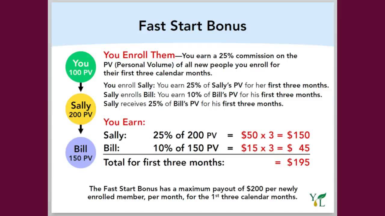 Start bonus. Fast start.