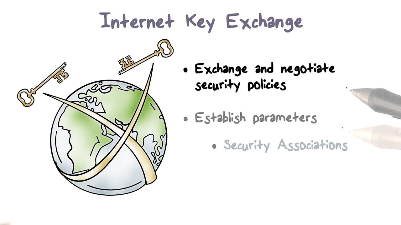Key Exchange YouTube