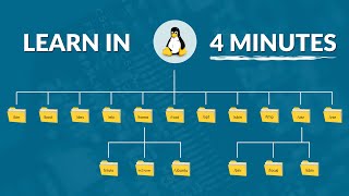 the linux file system in 4  minutes | a must learn