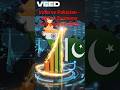 India vs Pakistan - GDP &amp; Economy Comparison 2026