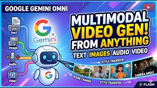 Google Gemini Omni: Multimodal AI Video Generation from Text, Images, Audio, and Video