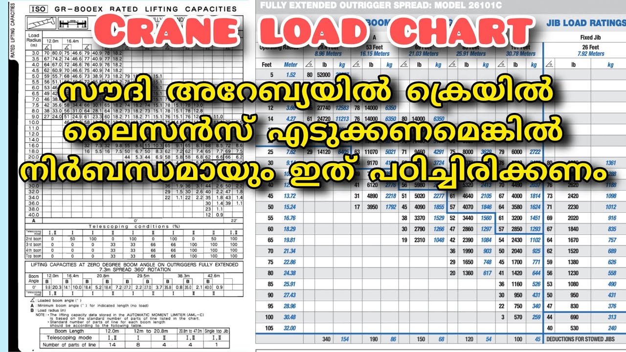 Crane Load Chart How To Understand Malayalam Video
