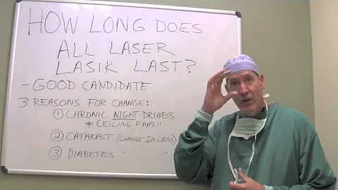 How Long Does LASIK Last?