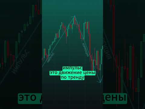 ИМПУЛЬС И КОРРЕКЦИЯ в трейдинге | SMC
