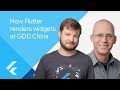 How Flutter renders Widgets