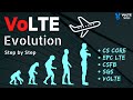 8. VoLTE Evolution ( Including CSFB , SMS over SGs Flows , VoLTE Flows )