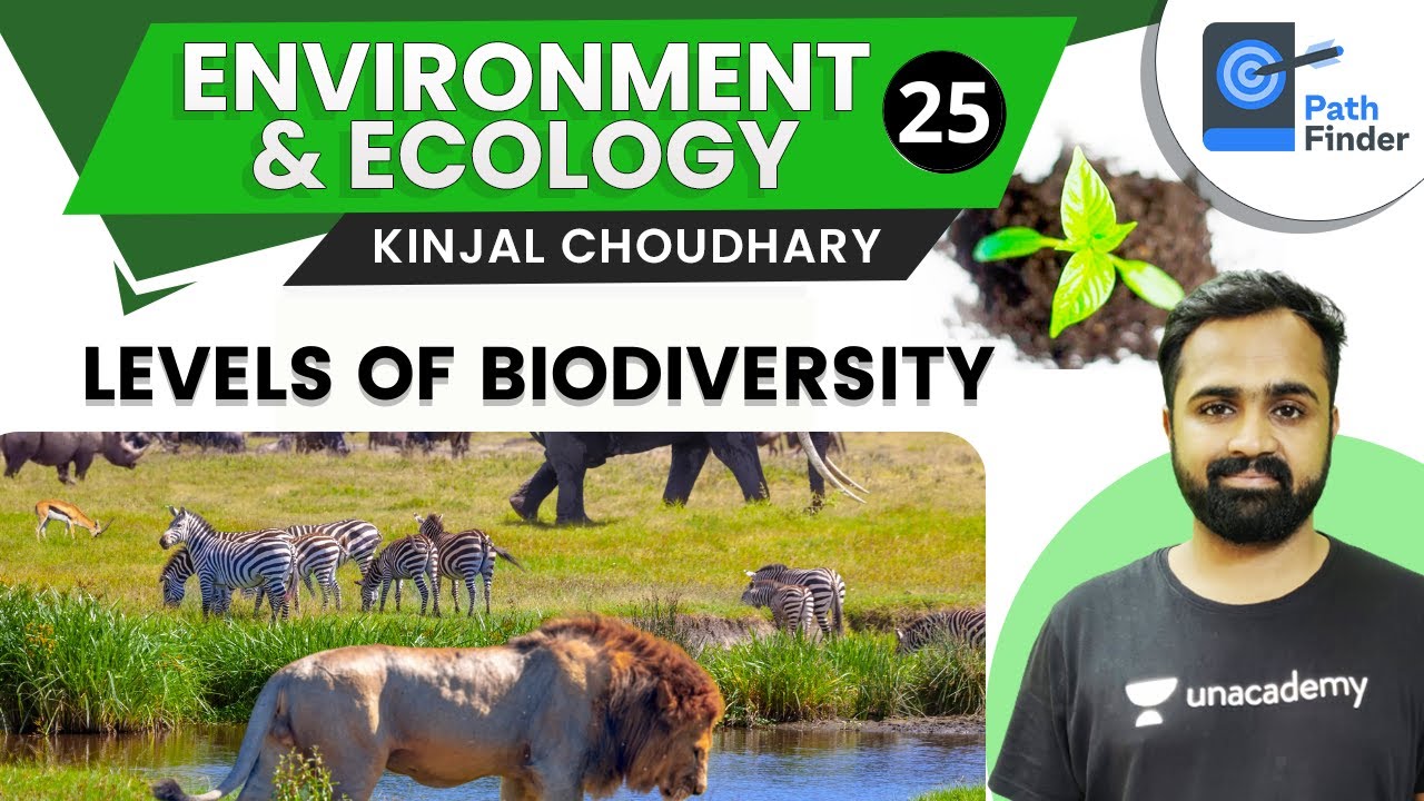 L26 Levels of Biodiversity UPSC CSE/IAS 2021 Environment & Ecology