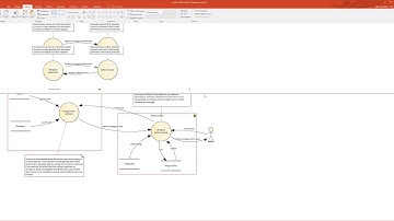 Cyber Security Demonstration using Enterprise Architect 15.1