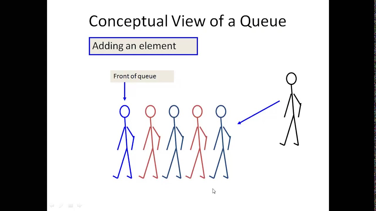 Queues and its basic Operations|Lect-9|Unit-I Data Structure ...
