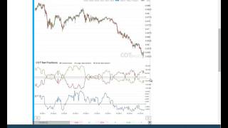 Weekly Commitments of Traders Review - COT Report 8/2016 - COTbase.com