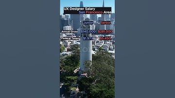 2024 UX Designer in San Francesco Area USA  #salary #taxes #data #design