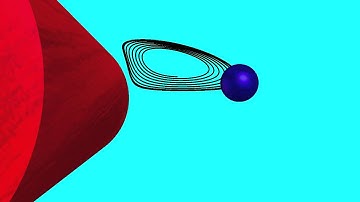 Limit cycle for larger particle
