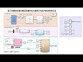 Model predicted torque PMSM control simulation based on sliding mode controller/simulink