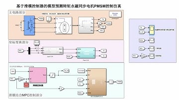 Model predicted torque PMSM control simulation based on sliding mode controller/simulink