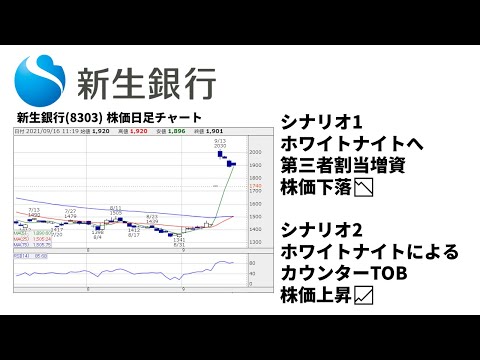 【M&Aのプロが解説】SBIのTOB続報 新生銀行の株価、これから上がる？
