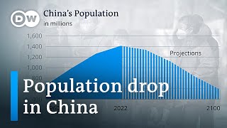 What will be the consequences of China