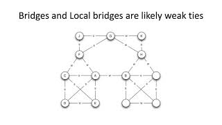Social Network Structure: Ties
