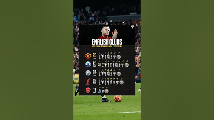 English Clubs with most trophies#football #shorts #premierleague #manchesterunited #chelsea #arsenal