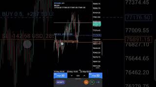 forex lifestyle 💰💸🚀 #grow #profit #sclaping #motivation #trading #forexstrategy #forextips #viral