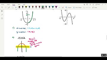 Testing a Graph for Symmetry, Geometrically Example A