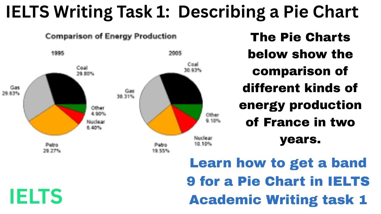 IELTS Writing Task 1 - Pie Chart | How to describe a Pie Chart in IELTS ...
