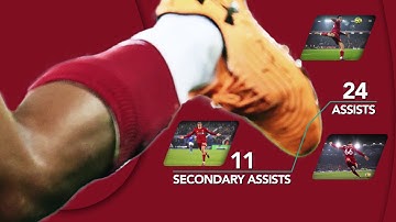 Opta Data Dive   Trent Alexander Arnold