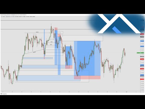 GBPUSD, EURUSD, USDJPY, GBPJPY Smart Money Concept, Forex Trading Analysis, Explanation, Institution