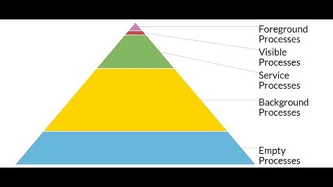 ตั้งค่าความสำคัญให้ตอบสนองไว & ลด Input Lag - Service Priorities