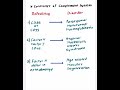 Controller of complement system defect [General pathology]