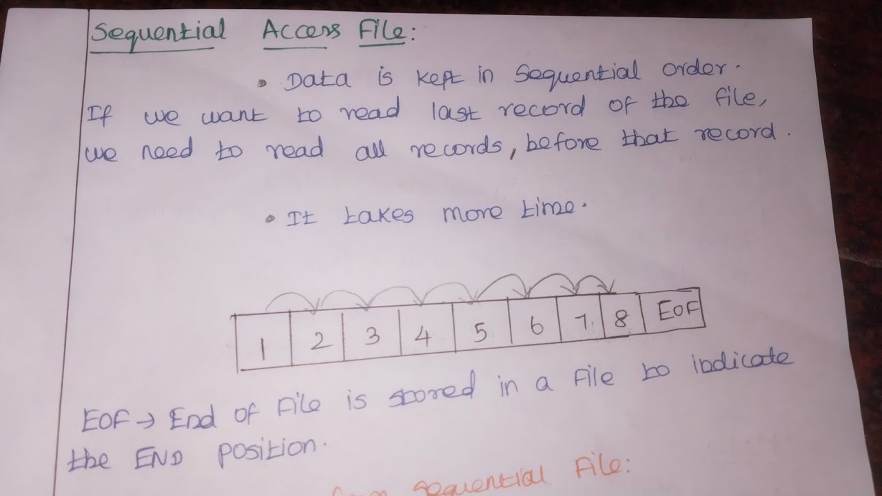 Sequential Access File in C tamil | File Handling in C |Random File ...