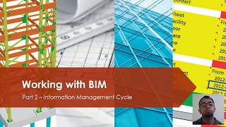 PAS1192-2:2013 Part 2A - BIM Information Management Cycle