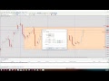 Naked Forex: Range-bound Market Trades