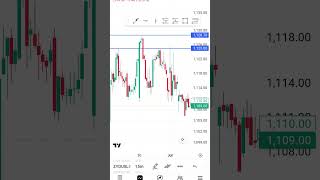 #Liquidity #SmartMoney #SMC #PriceAction #Forex #StockMarket #Crypto #Trading #Nifty #MarketDecoded