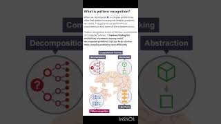 BE First Year Notes/Essentials of Computing/Steps in Computational Thinking/Pattern Recognition.