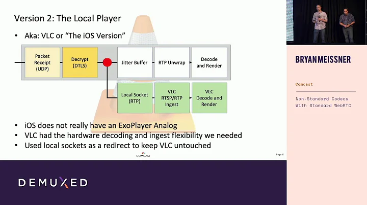 Bryan Meissner - Non-Standard Codecs With Standard...