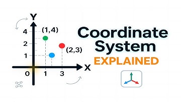 Coordinate Systems in Linear Algebra | Chapter 1 | Essential for Machine Learning Beginners