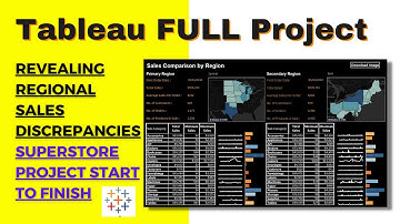 Revealing Regional Sales Discrepancies: Tableau Superstore Project Start to Finish