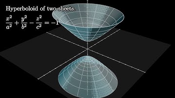 Hyperboloid of Two Sheets | Quadric Surfaces.