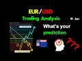 EURUSD Analysis today: EURUSD be rejected by downtrend line, what