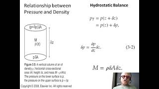 6   Hydrostatic Balance
