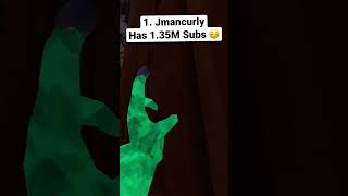 Most Loved Gorilla Tag Content Creators