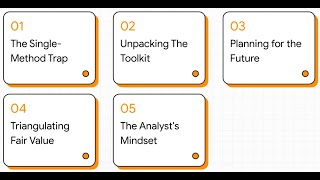 Famous Professional Valuation Toolkit - Multi-Method Analysis Framework Wealth
