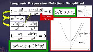 Week 5 : Lecture 10B: Further Insights into Dispersion Relation