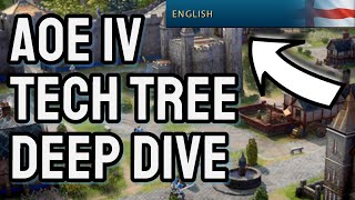 Age of Empires IV Tech Tree Analysis - English screenshot 2