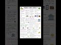 Money &amp; Credit 💰 basics of economy made simple—understand banking, loans &amp; financial flow easily.