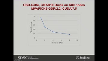 Performance of Applications on Comet nodes Utilizing MVAPICH2-GDR, MVAPICH2-Virt